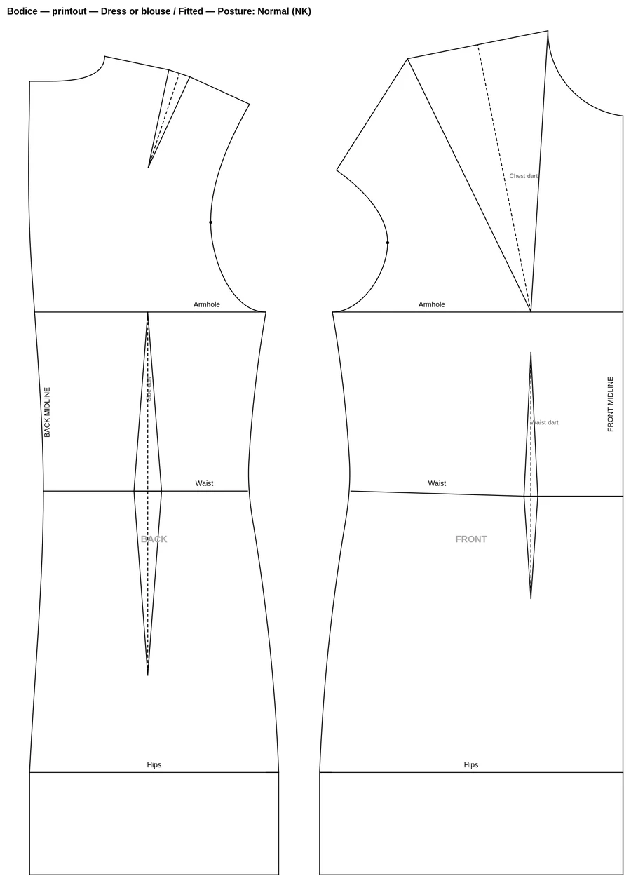 Sample bodice front and back pattern pieces, generated from measurements, with darts, seamlines, and grainlines marked